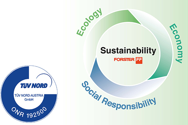Sustainability consists of Ecology, Economy and Social Responsibility